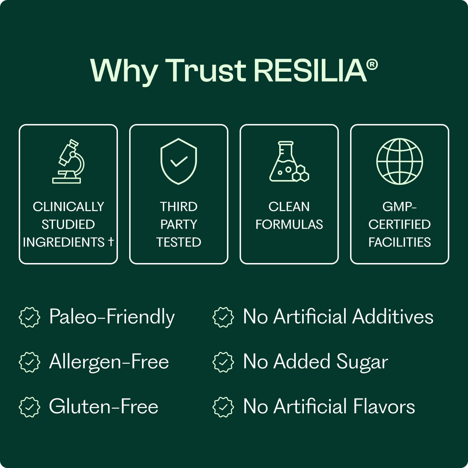 Resilia® Oil Of Oregano Softgels