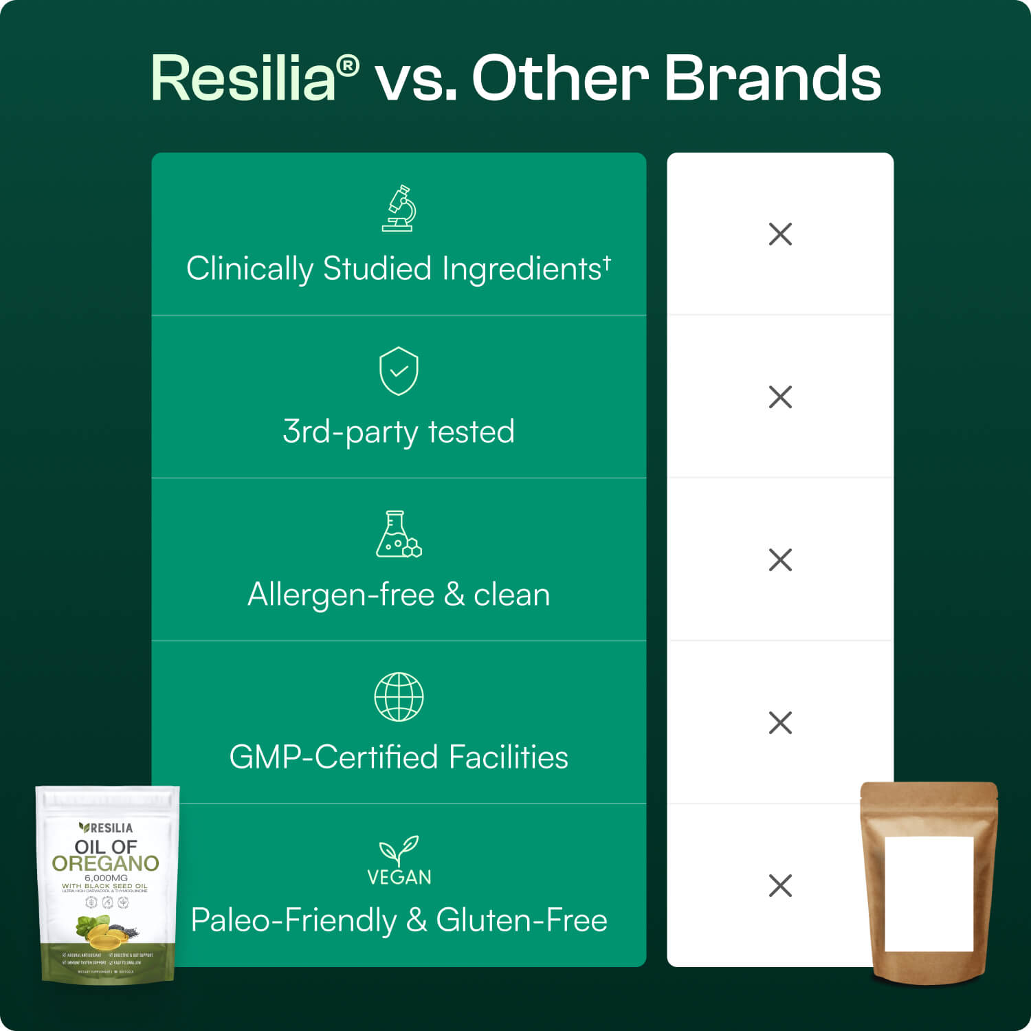 Resilia® Oil Of Oregano Softgels