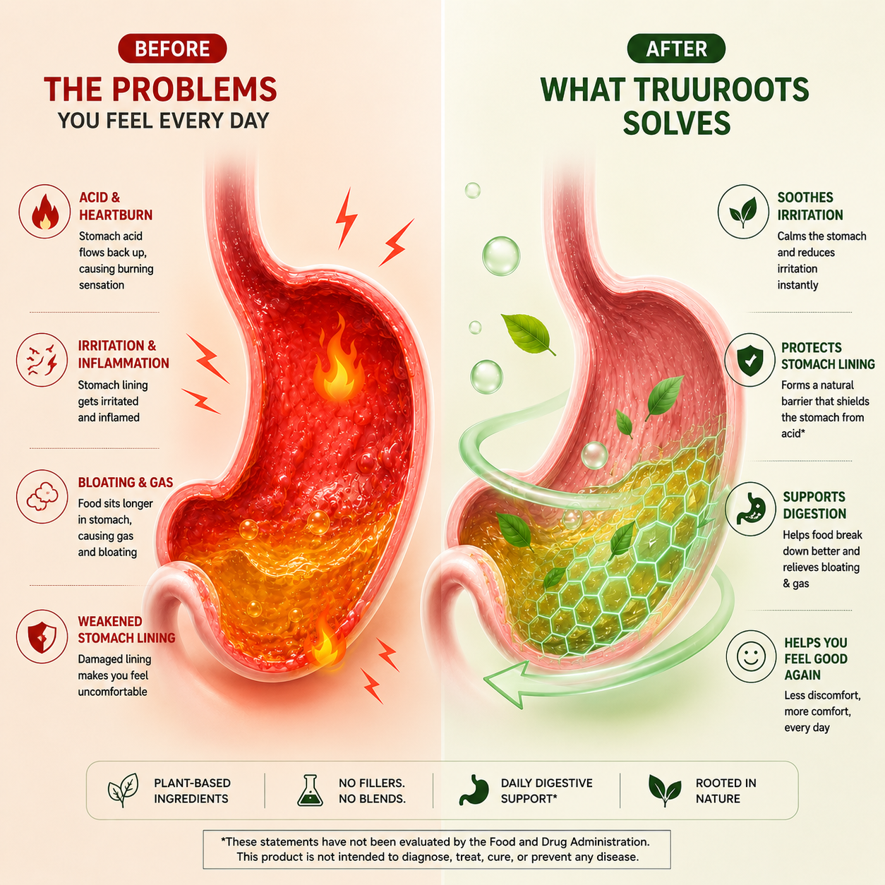 Truu Roots Stomach Soothe™