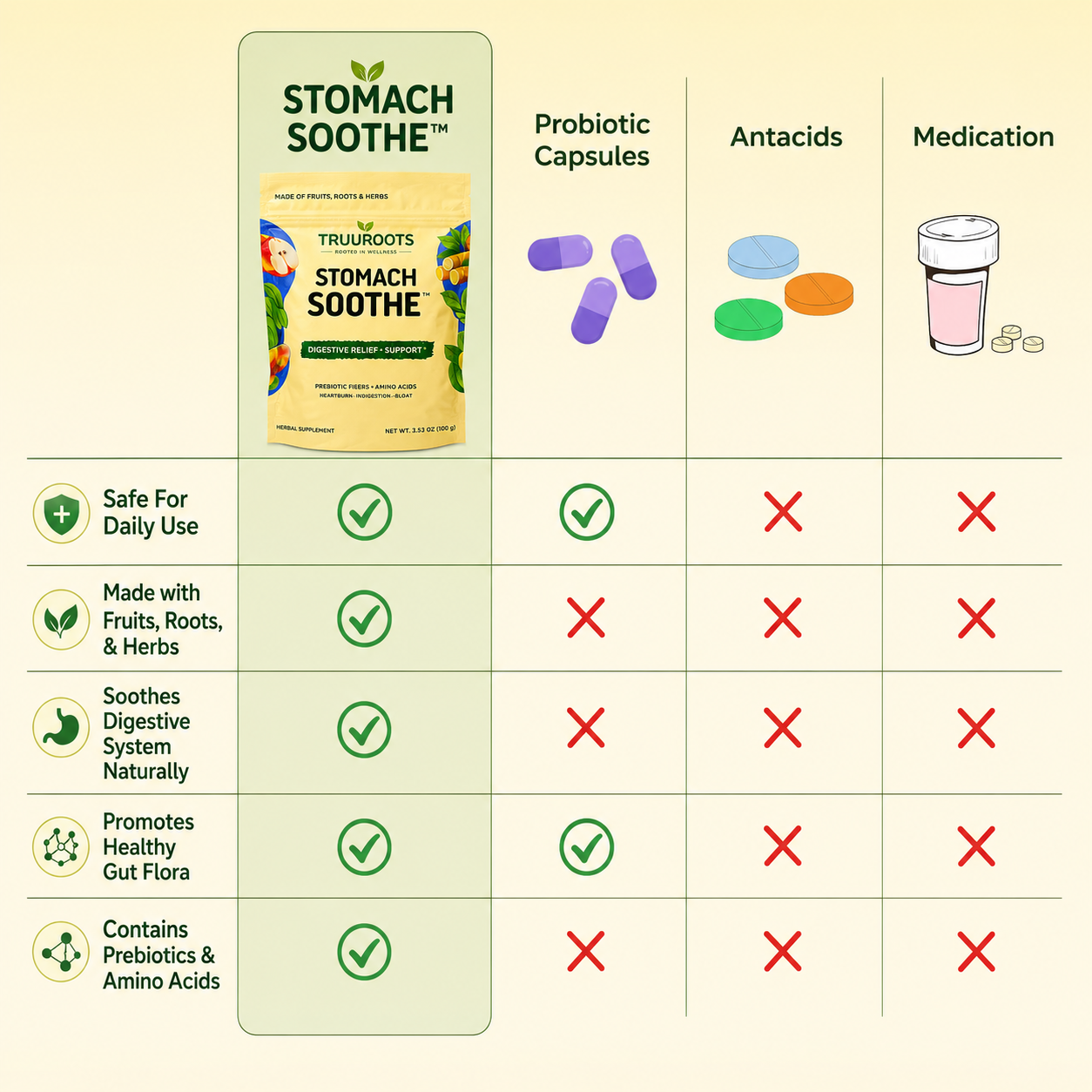 Truu Roots Stomach Soothe™ Daily Digestive & Gut Support