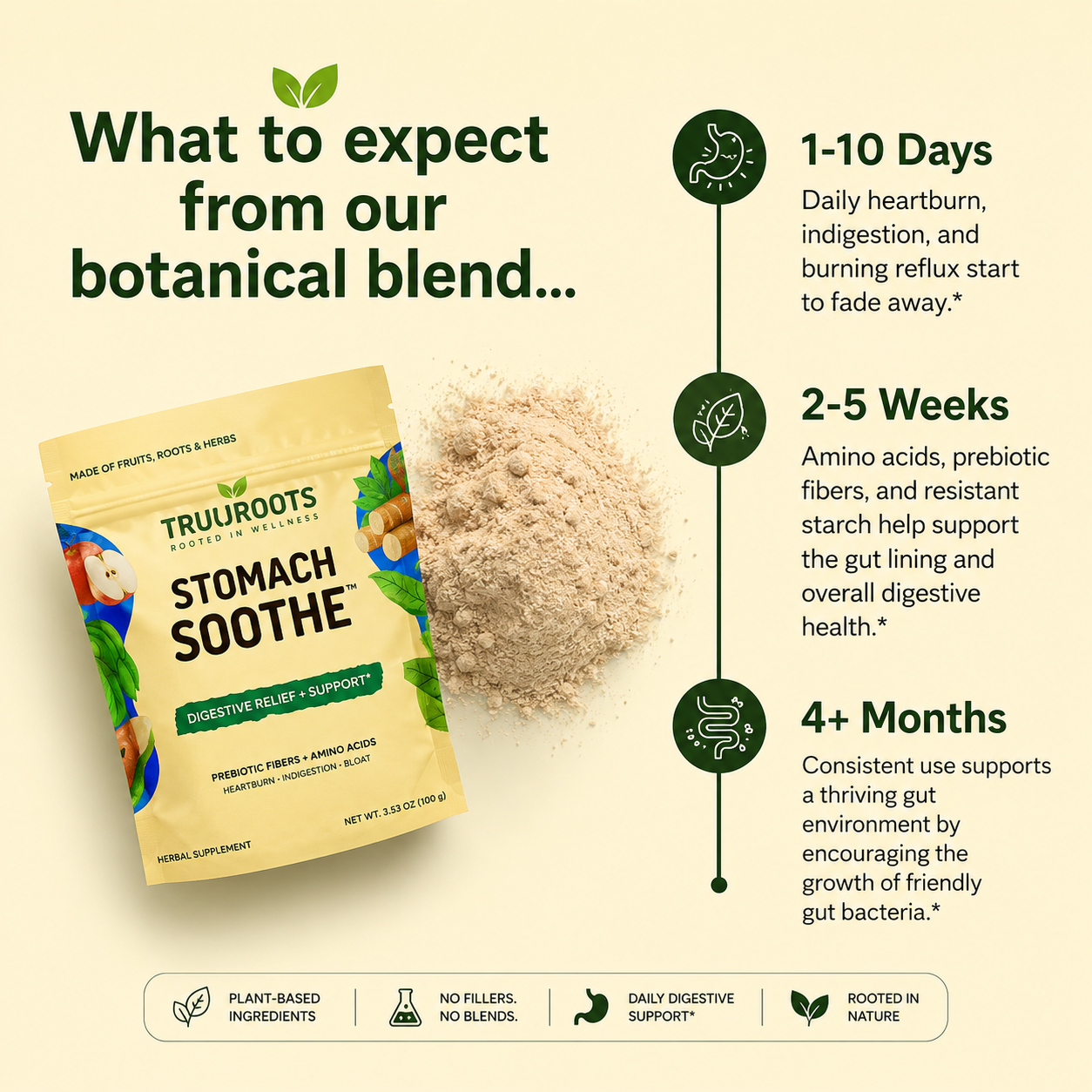 Truu Roots Stomach Soothe™ Daily Digestive & Gut Support